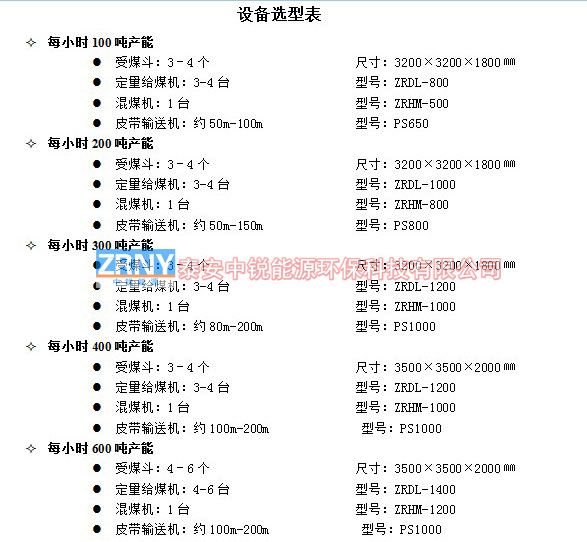 自動配煤設備